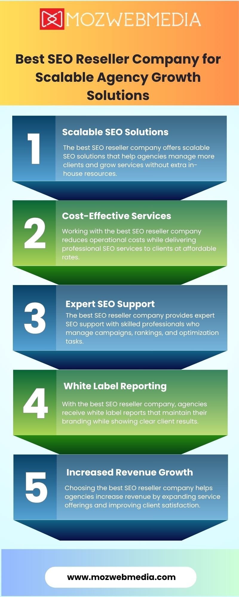 Best SEO Reseller Company for Scalable Agency Growth Solutions - Gifyu