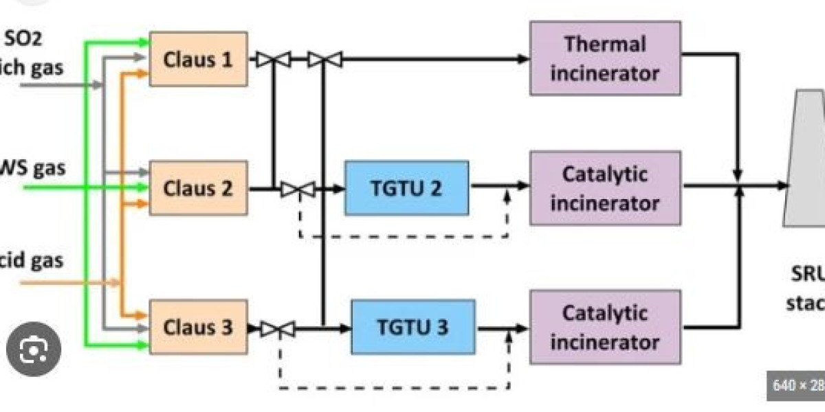 Leveraging the US Predictive Emission Monitoring System Market Data for Operational Excellence